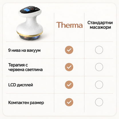 Therma™ Pro - Вендузен масажор против целулит